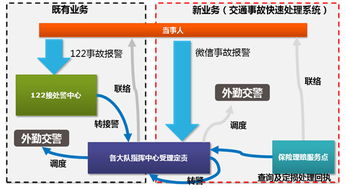 東軟集團 以科技賦能公安互聯網服務，構建智慧警務新生態